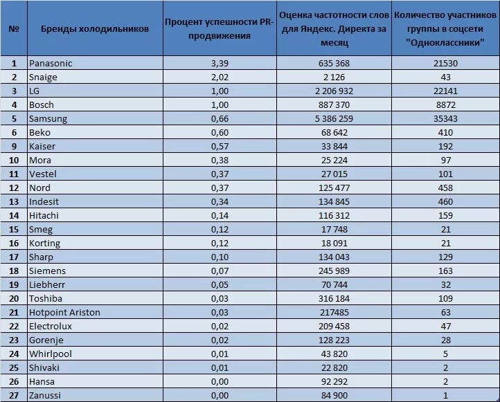Коды городов казахстана телефонные. Икао код страны. Нея код города. Казахский номер телефона. Нея код города.