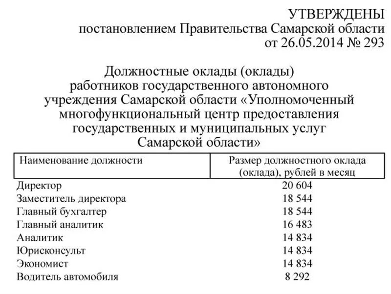 Распоряжение губернатора самарской. Зарплаты в правительстве Самарской области. Оклады МВД по должностям Самарской области. Должностной оклад изображение. Оклады в администрации района Самарского района.