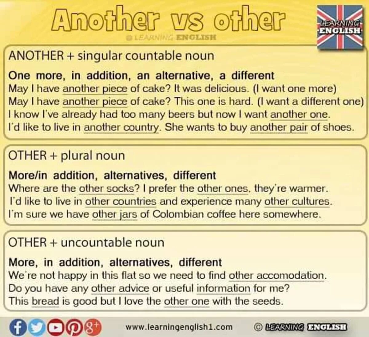 Other another правило. Other the other another others the others разница. Предложения с other another the other others the others. Other another the other others таблица правило.