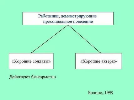 Глупое поведение это