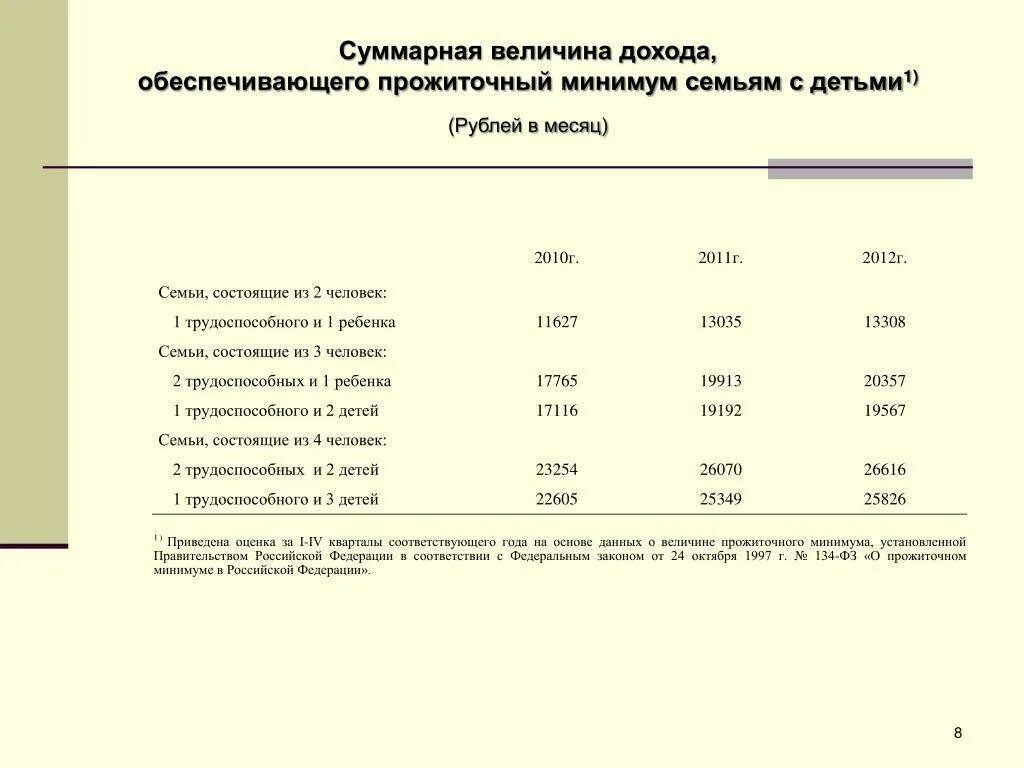 Как рассчитать прожиточный минимум на семью. Как рссчитатьпрожиточный минимум. Прожиточный минимум на 1 человека в семье. Формула расчета прожиточного минимума. Величина прожиточного минимума московская область 2024