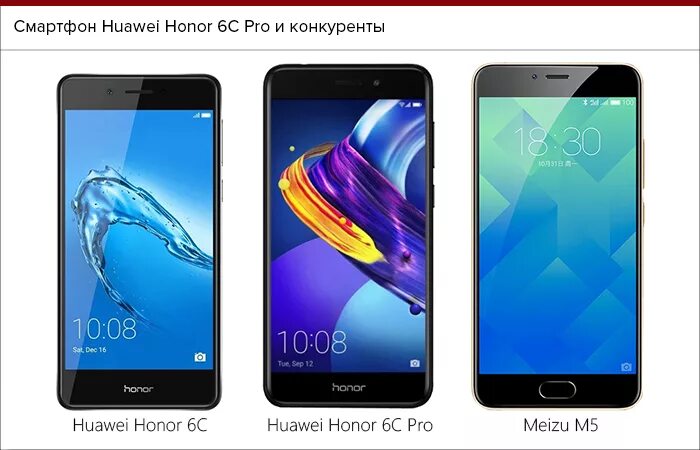 Honour honor разница. Huawei Honor 6c Pro. Хонор 6s Pro. Хонор 6. Хонор 6c.