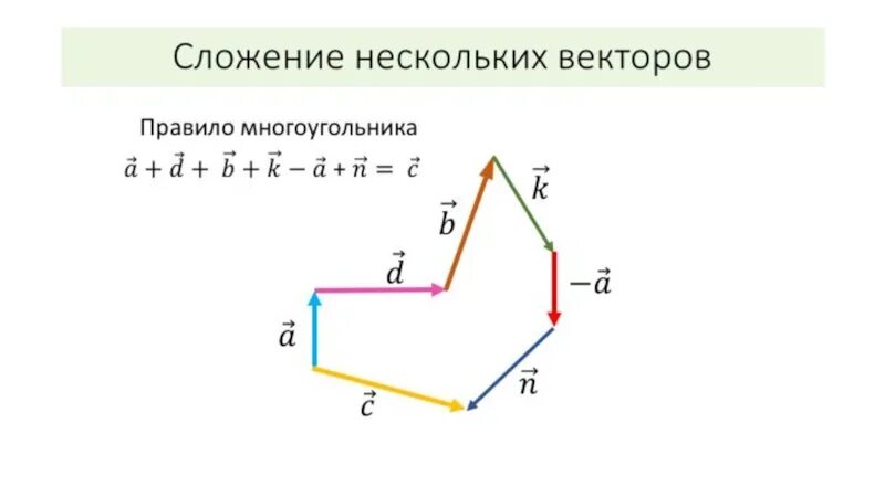 Векторы 10 класс геометрия презентация. Понятие вектора. Геометрия вектор. Векторы 9 класс. Вектора. Понятия вектора тема.