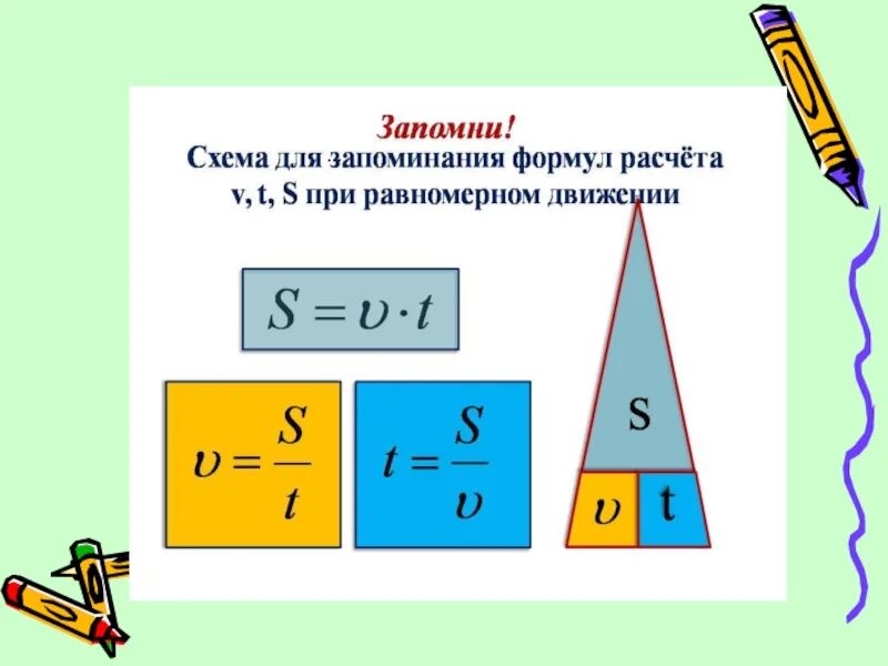 Формулы зависимости величины 3 класс. Треугольник скорость расстояние. Формула скорости. Скорость время расстояние треугольник формула. Формула скорости в математике.