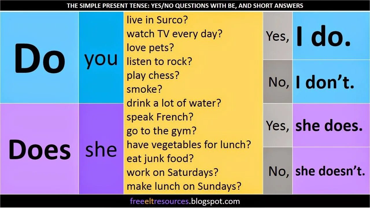 Does have any questions she. Present simple. вопросы с do does. present simple вопросы. вопросы в английском языке present simple.