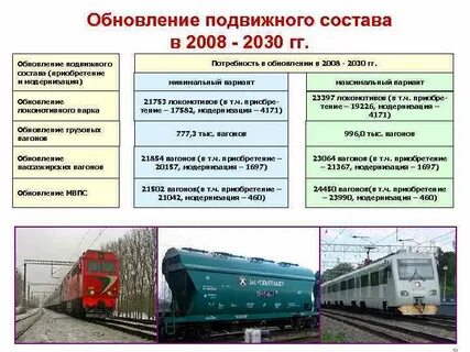 Состав услуг железнодорожного транспорта