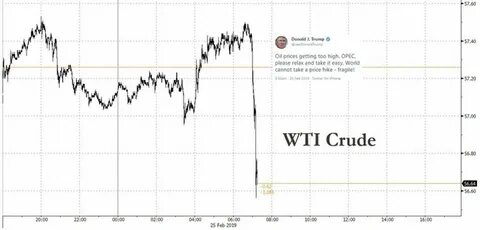 Prices getting higher