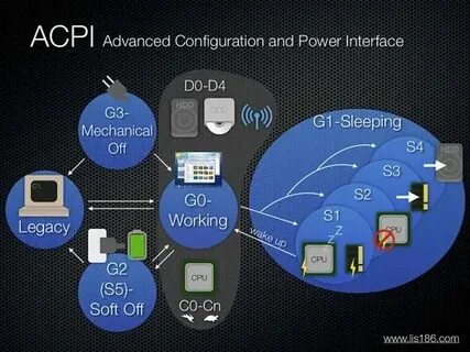 Acpi sam 0714