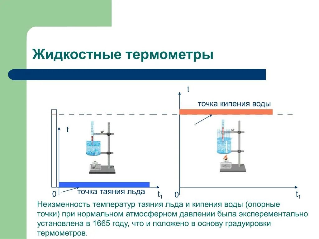 Точка кипения физика. Точка кипения воды. Точка закипания воды. Точка парообразования воды. Точка таяния льда.