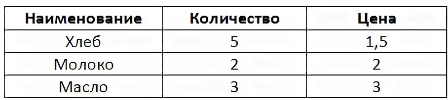 Простая и сложная таблица
