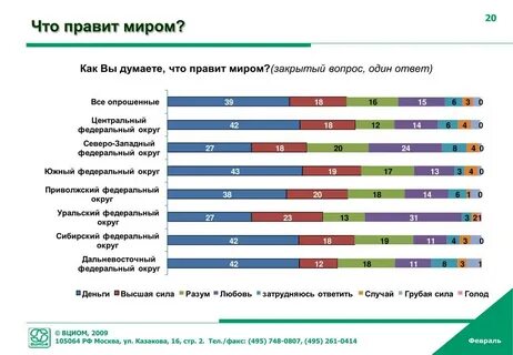 Зачем править миром