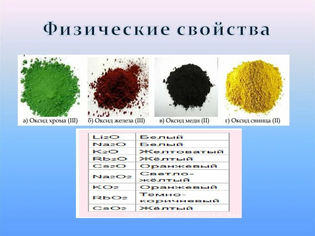 Гидроксид черного цвета. Цвета оксидов металлов. Оксиды железа цвета. Цвета окислов металлов. Оксиды железа и хрома.