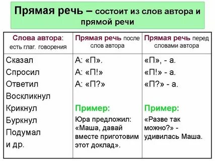 Прямая речь это простыми словами примеры