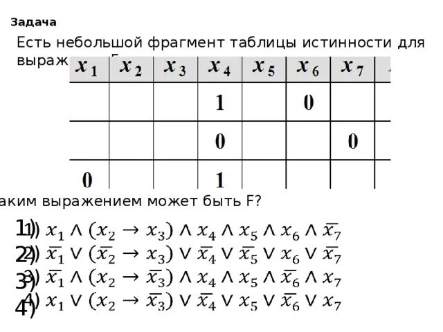 Построение и анализ таблиц истинности логических выражений