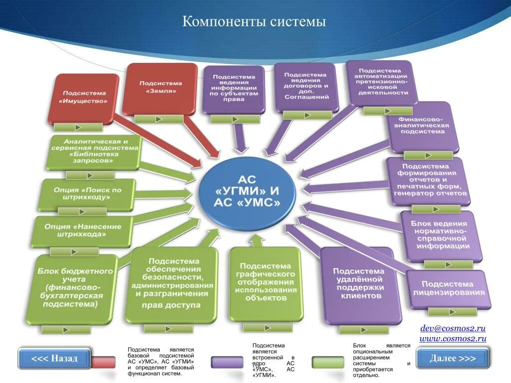 Управление муниципальной собственностью программа. Управление муниципальной собственностью программа