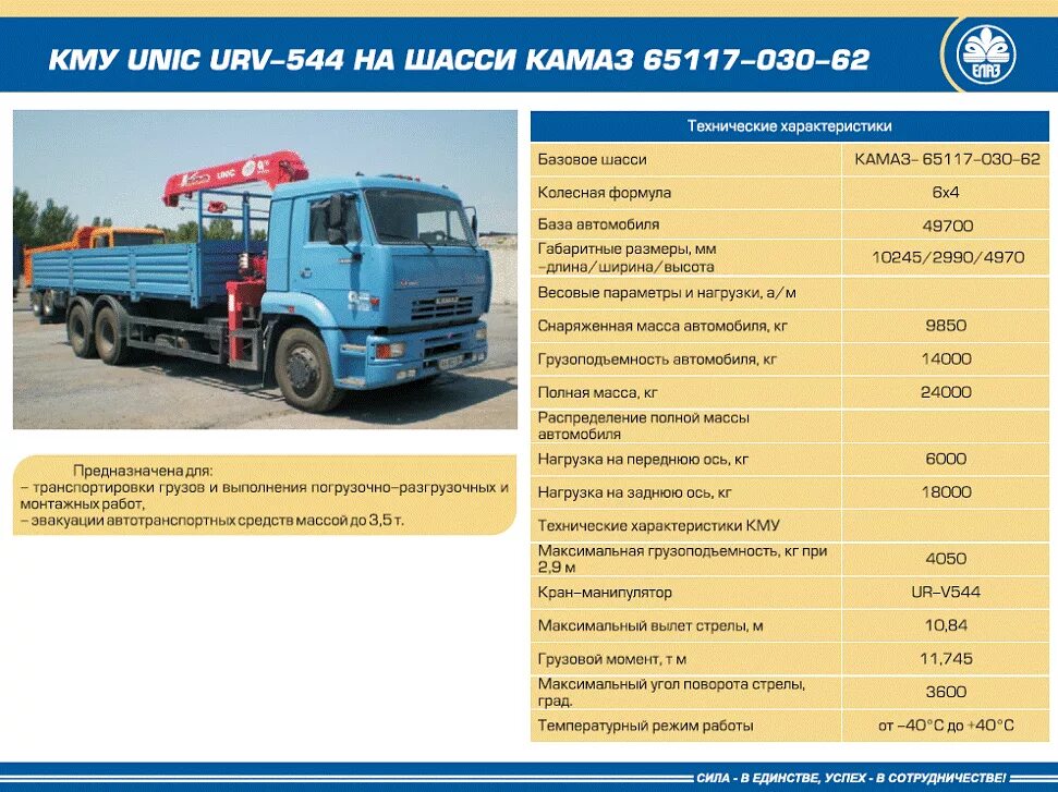 Расход камаз евро 5. КАМАЗ 65117 ТТХ. Манипулятор КАМАЗ 65117 С КМУ вес. КАМАЗ 65117 грузоподъемность. КАМАЗ 65117 самосвал технические характеристики.