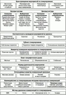 План объема продаж