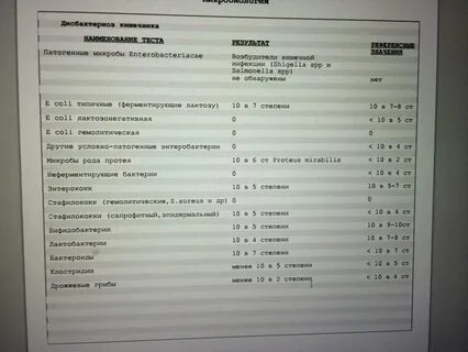 Гемолитический в кале