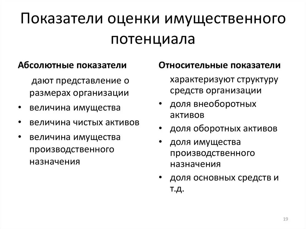 Показатели имущественного потенциала. Показатели имущественного потенциала предприятия. Анализ имущественного потенциала организации. Оценка имущественного потенциала организации. Потенциал организации определяет