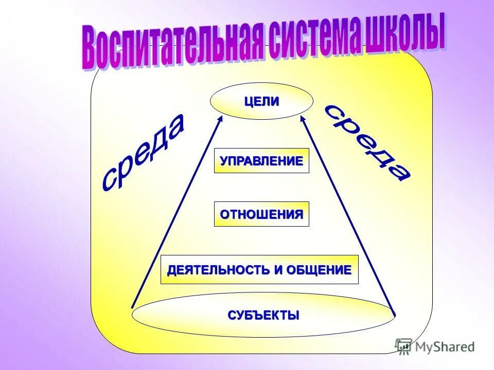 Личность формируется под. Личность формируется под