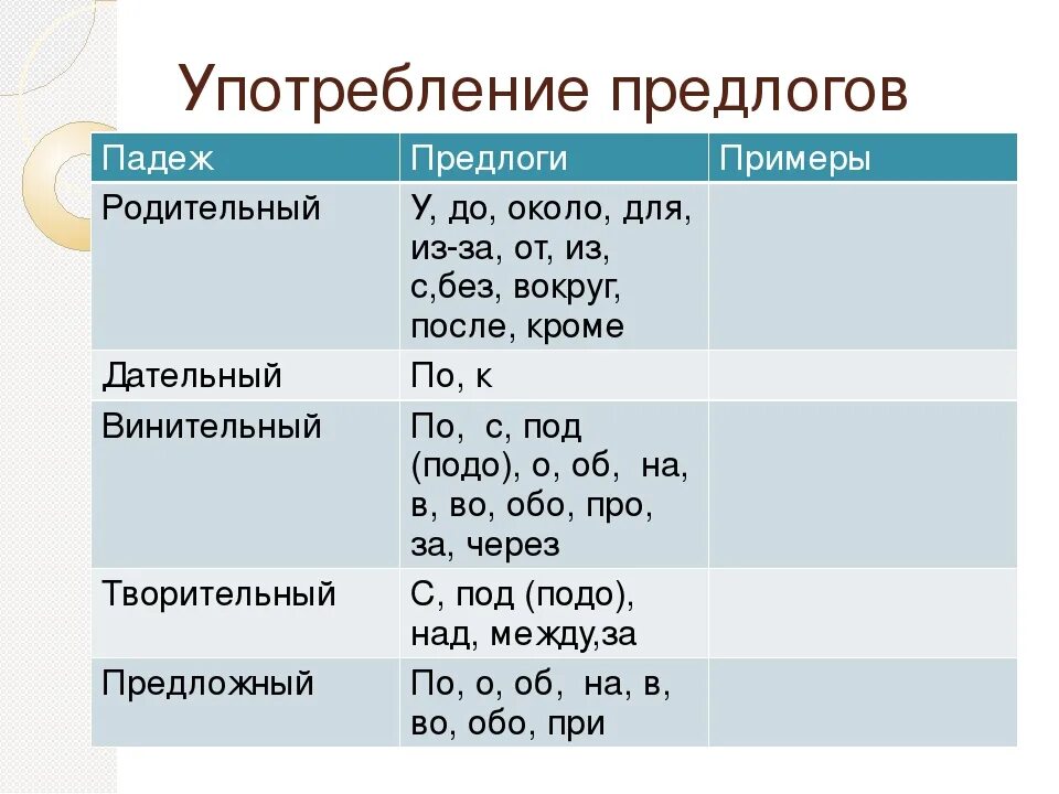 Предлоги. Предлоги в русском языке. Предлоги примеры. Употребление предлогов в русском языке.