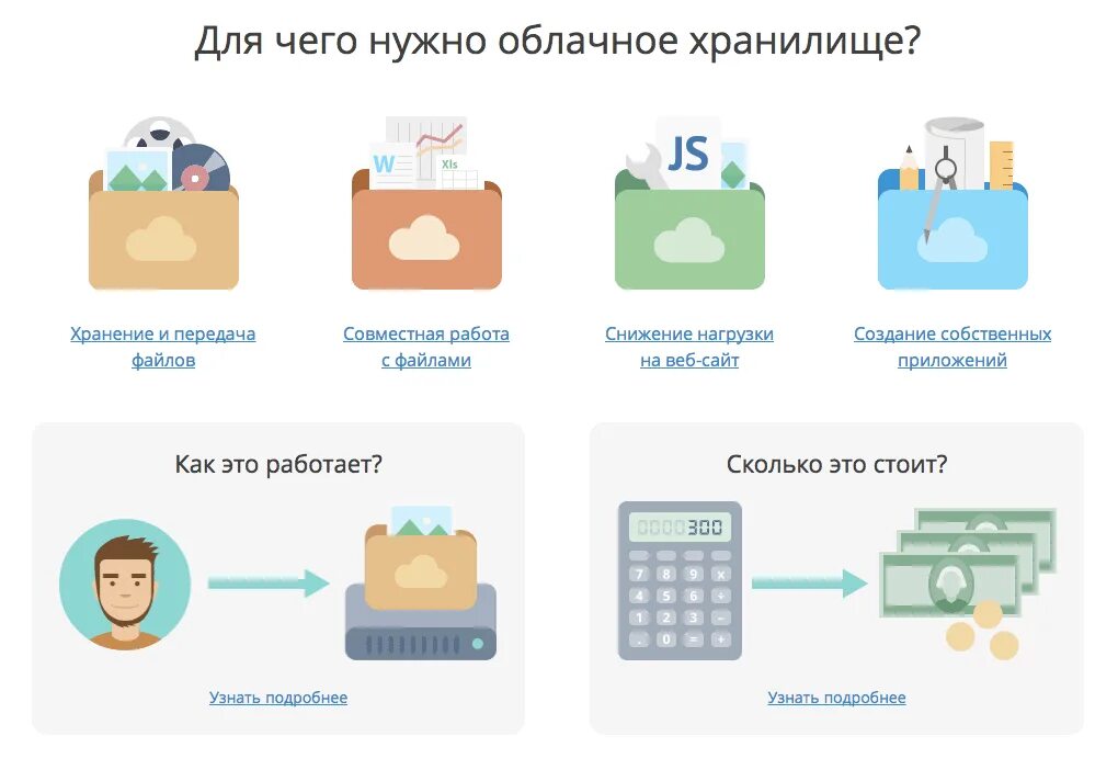 Хранение информации в интернете. Облачное хранение. Хранение данных в облаке. Использование облачного хранилища. Для чего нужны облачные хранилища.