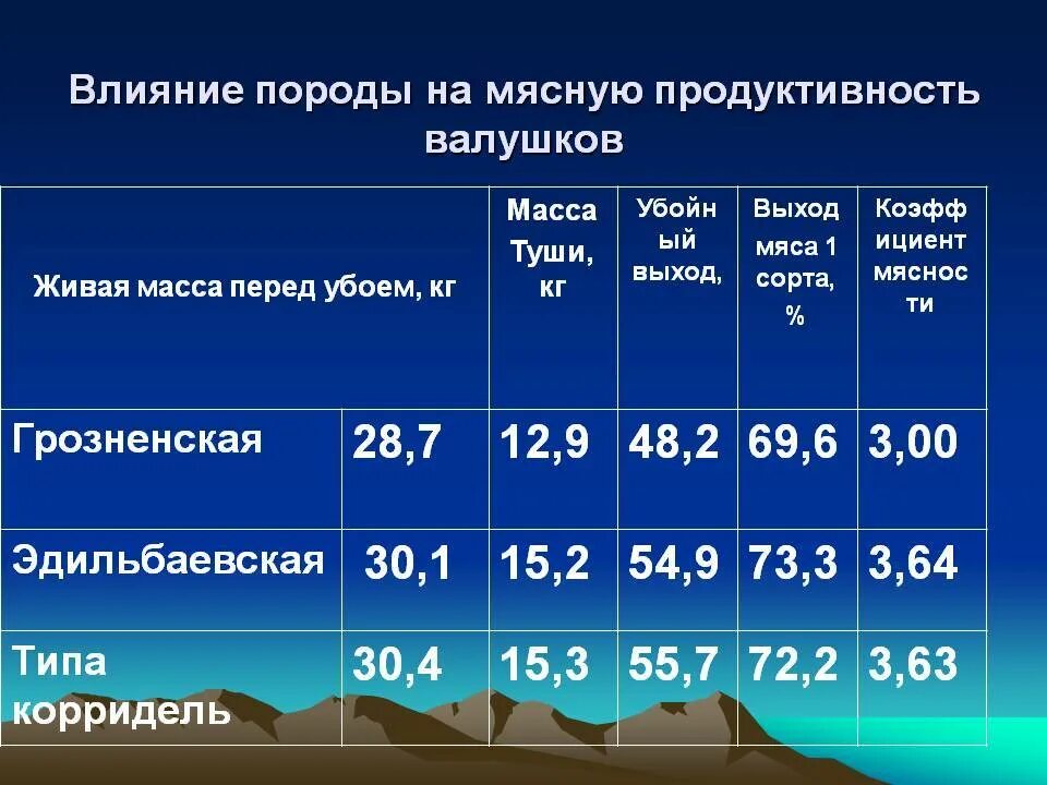 Сколько весит туша