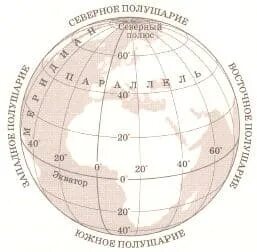 Какие материки пересекает параллель