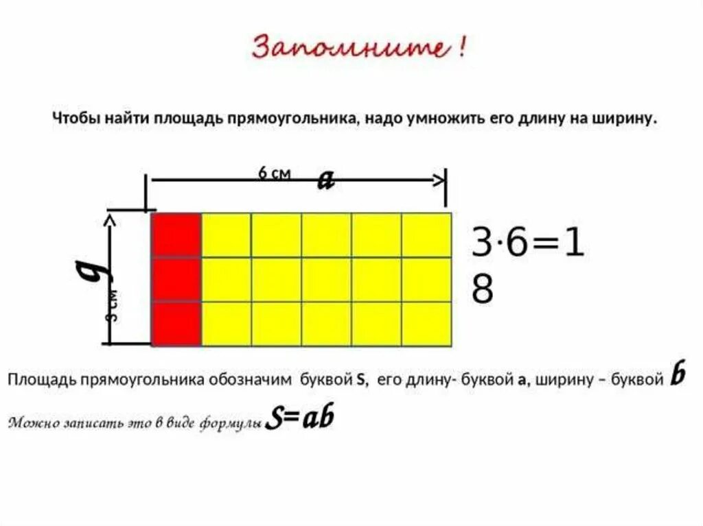 Площадь прямоугольника 3 класс. Таблица площадь прямоугольника 3 класс. Как найти площадь прямоугольника. Площадь прямоугольника 5 кл.
