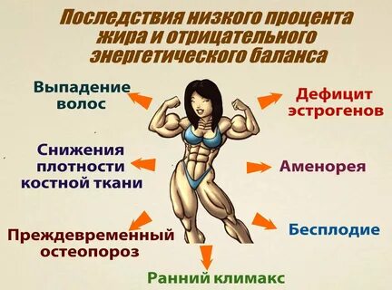 Ткани в организме норма