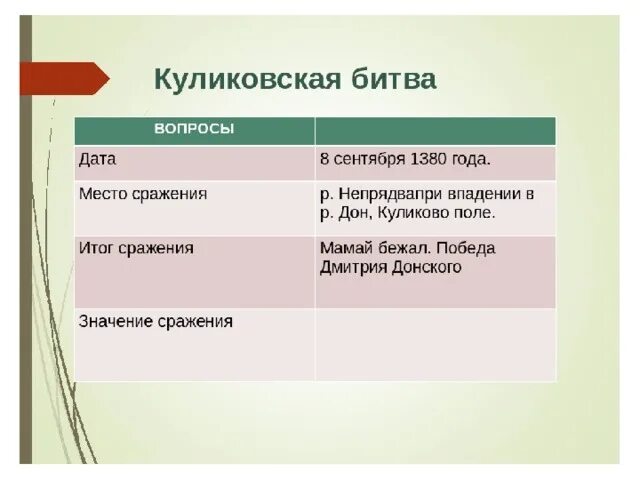 Куликовская битва причины ход итоги. Таблица по истории 6 класс Куликовская битва. Куликовская битва таблица. Куликовская битва таблица 6 класс. Таблица по Куликовской битве.