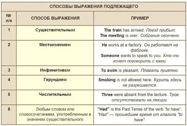Дополнить предложения глаголами my friend