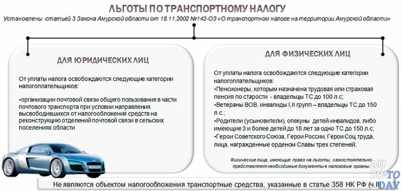 Как не платить транспортный налог форум. Л готы по транспортному налогу. Льготы по транспортному налогу. Транспортный налог льготы. Льготы по уплате транспортного налога.