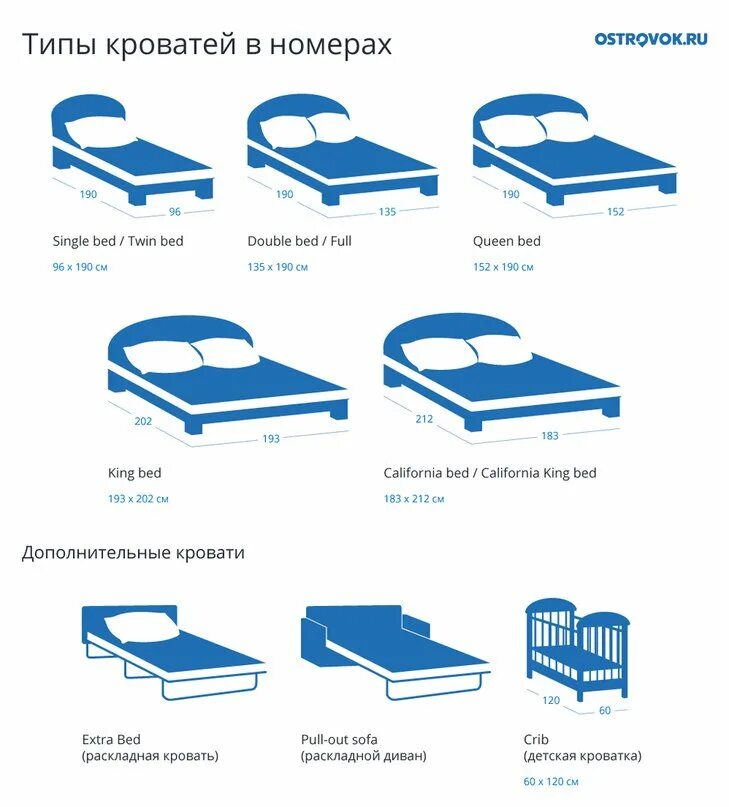 Типы кроватей в отелях. Названия размеров кровати. Различные формы кровати. Кровати разных форм.