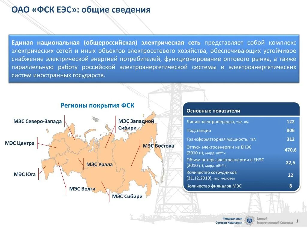 Единая Национальная (Общероссийская) электрическая сеть. ФСК ЕЭС. ОАО ФСК ЕЭС. ФСК ЕЭС филиалы. Мэс востока