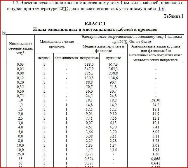Сопротивление изоляции кабеля 3х1. 5. Пв-3 1х10 токовая нагрузка. Диаметр провода с изоляцией. Сип 2 сопротивление изоляции кабеля.