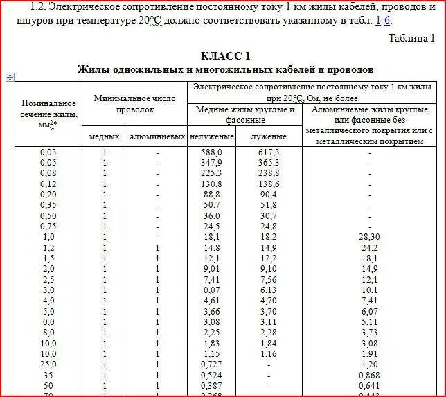 Сопротивление медной жилы