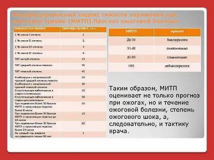 Прогноз при поражении
