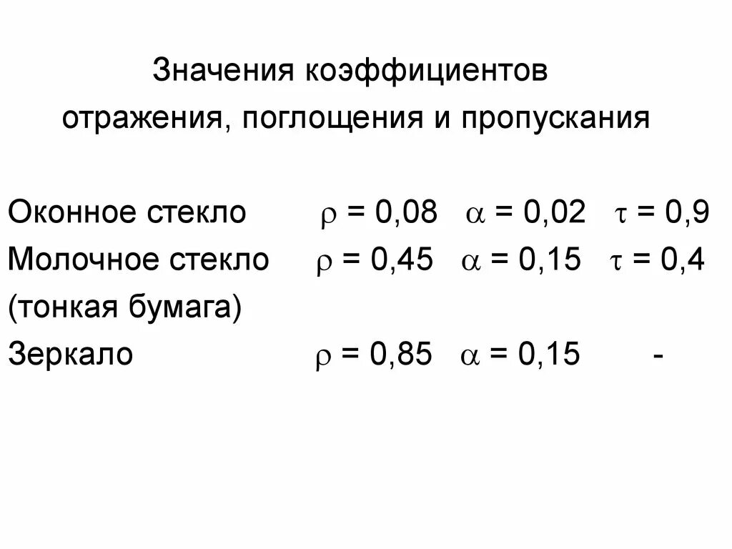 Коэффициенты отражения цветов. Коэффициент отражения стекла таблица. коэффициенты пропускания отражения и поглощения. показатель поглощения стекла.