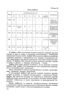 Баббит состав сплава
