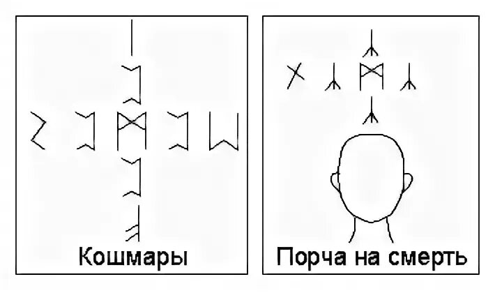 Порча на смерть бывшей. Руническая формула порча на смерть. Рунический став порча на смерть. Рунический став на смерть. Рунный став порча на смерть.