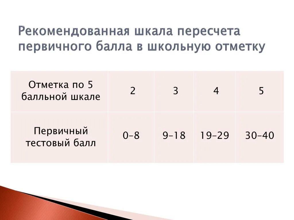 Шкала егэ. Первичный и тестовый балл что это. шкала школьных отметок является. 5 первичных баллов по физике. пересчет первичных баллов.