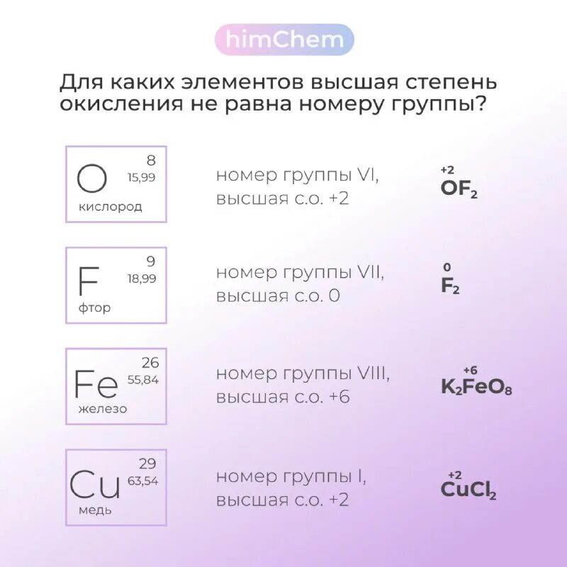 номер периода и группы. менделеева. номер группы элемента равен. элементы побочной подгруппы. валентные химические элементы.