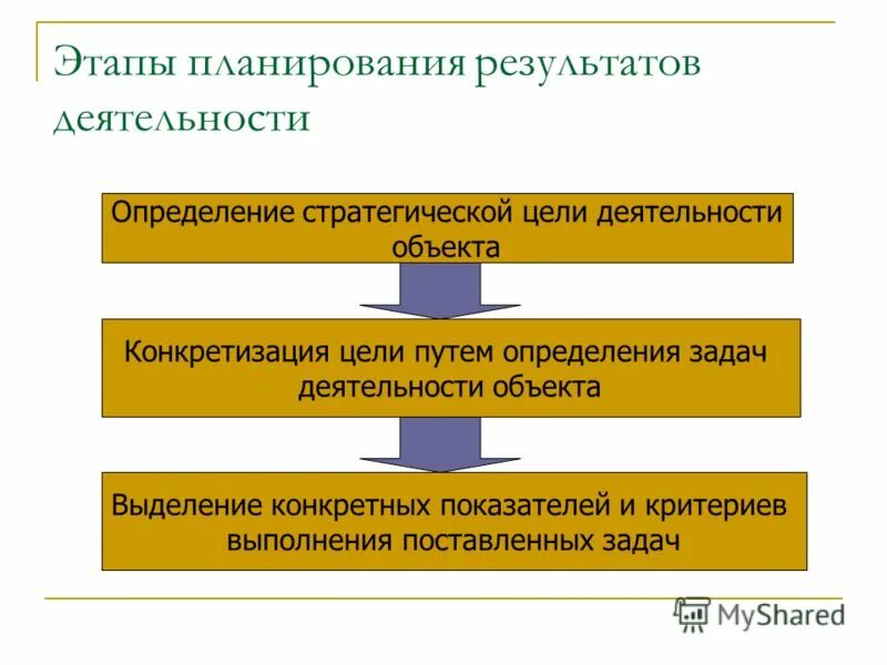 Цели ресурсного обеспечения библиотеки. Деятельность это в психологии определение. Программа деятельности это определение. • технологии программирования коммуникативной деятельности. Деятельность форма активности человека.