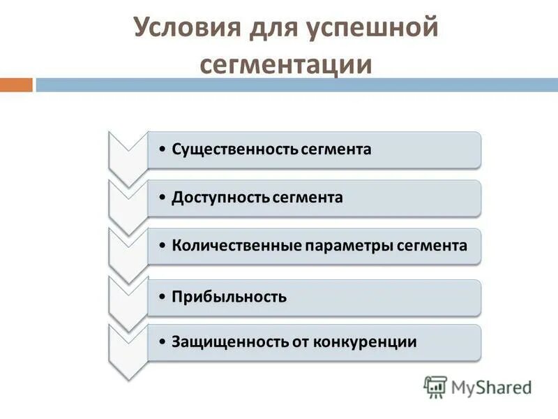 Эффективность сегментации. Эффективность сегментации. Условия успешной сегментации. Эффективность сегментации. Идентификация рынка.