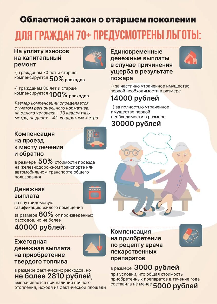 какие льготы для пенсионеров старше 70 лет. какие льготы положены пенсионерам достигшим 70 лет. льготы пенсионерам по оплате тбо. какие льготы для пенсионеров старше 70 лет. какие льготы для пенсионеров старше 70 лет.
