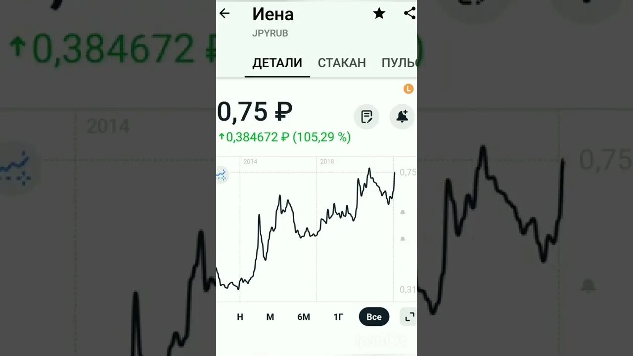 Будущее юаня прогноз