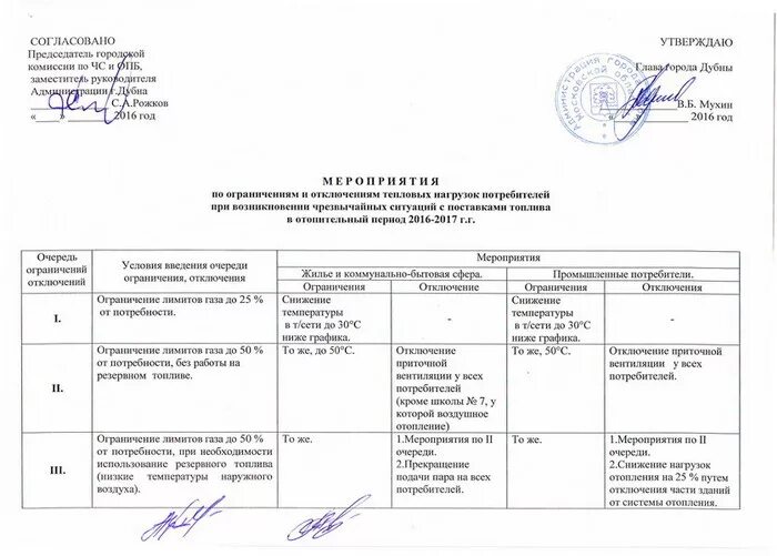 Согласованное мероприятие 7. График ограничений и отключений потребителей тепловой энергии. График ограничения теплоснабжения. План мероприятий при отключении электроэнергии. График ограничения теплоснабжения при дефиците тепловой мощности.