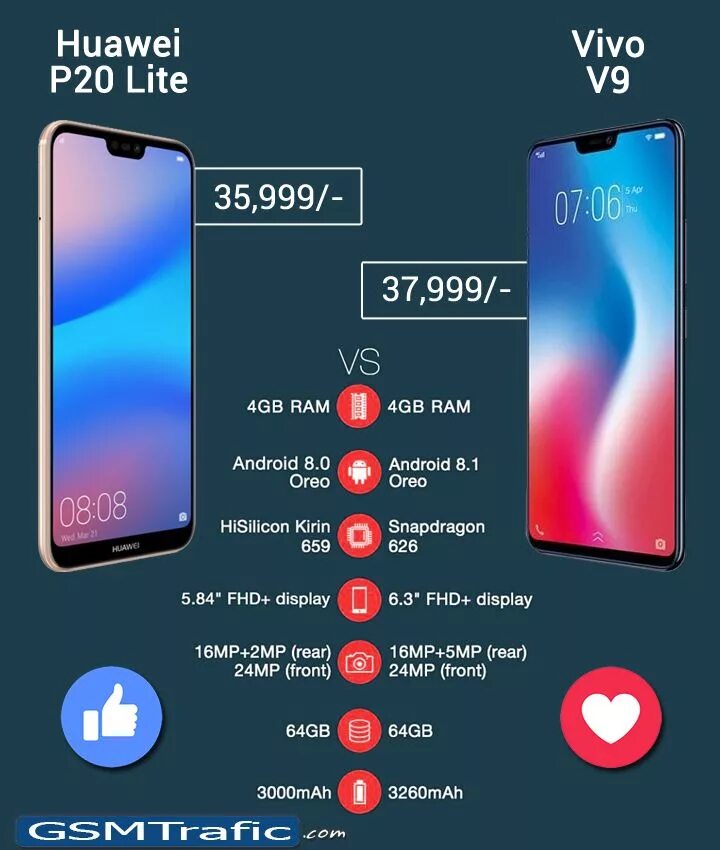 Сколько хуавей п. Huawei p20 Размеры. Хуавей п20 Лайт размер дисплея. Huawei p20 Lite 64gb. Huawei p20 Lite размер экрана.