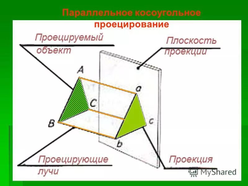 Правила прямоугольного проецирования. Ортогональная проекция прямоугольника на плоскость. Ортогональные проекции и система прямоугольных координат. Правила прямоугольного проецирования. Свойства прямоугольного проецирования.